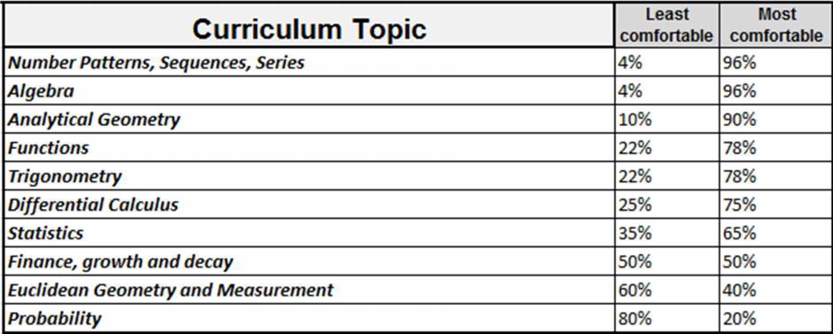 Graph 10