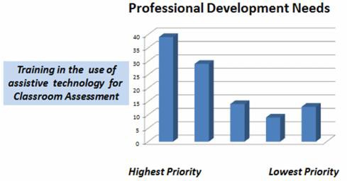 Graph 7