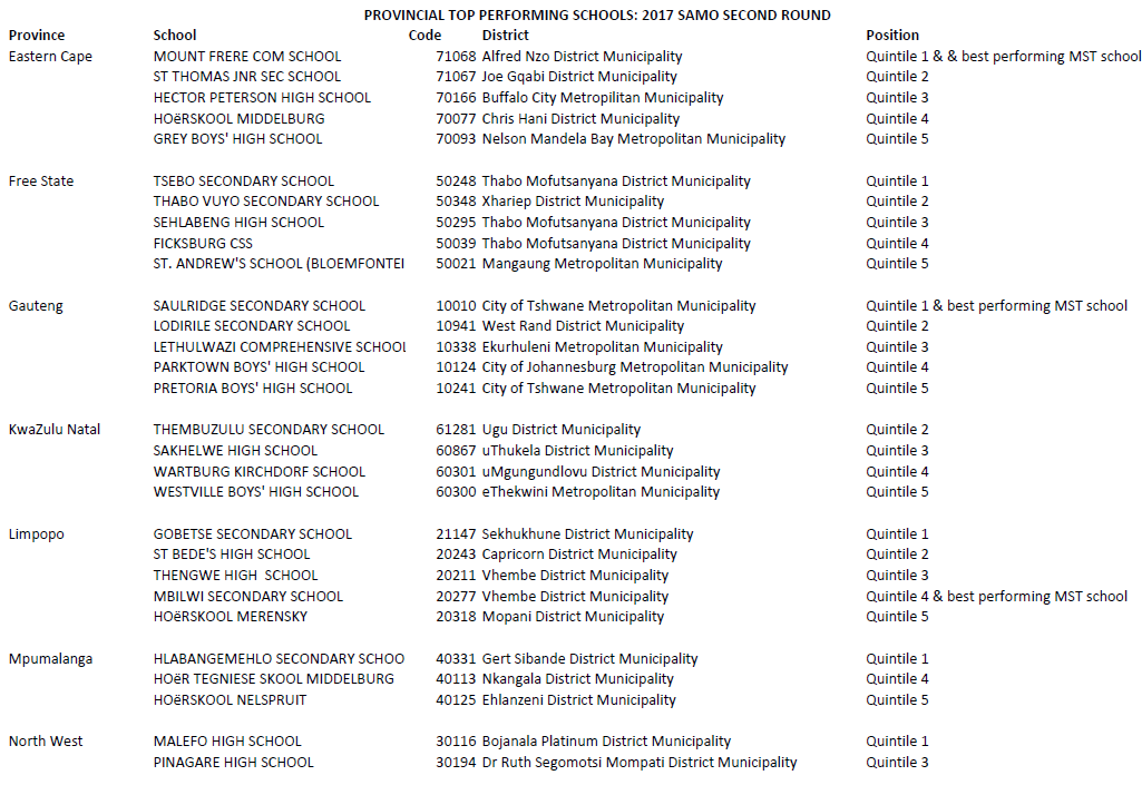 2017 top performing schools