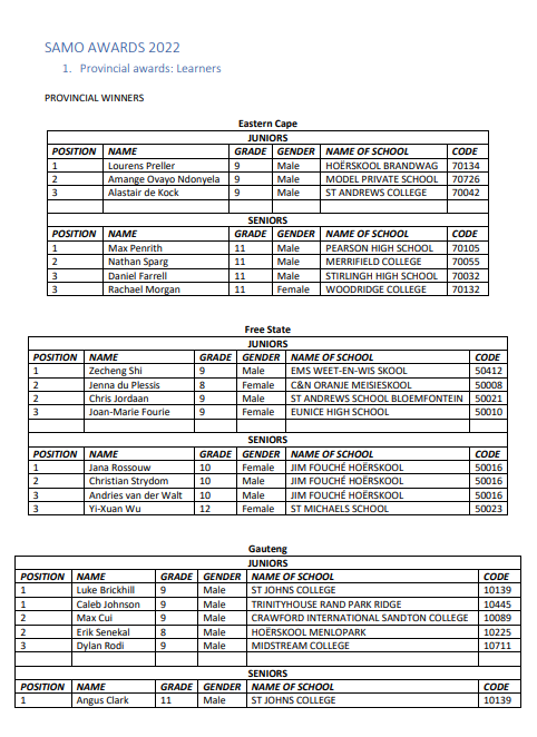2022 provincial top performing learners