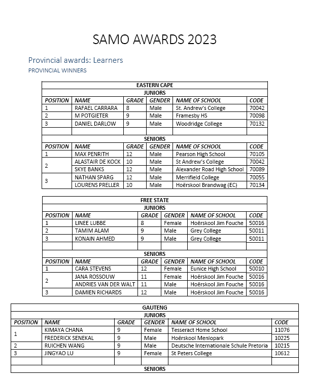 2023 provincial top performing learners