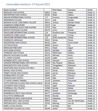 2020 Final Round Qualifiers