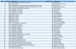 2023 Final Round Grade 5 Qualifiers