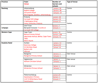 2023 MATHEMATICS CHALLENGE FINAL ROUND VENUES