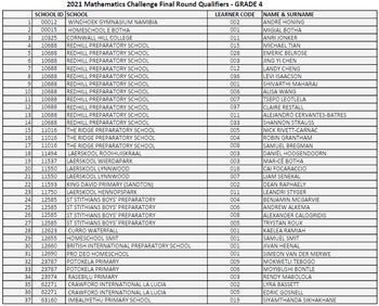 SAMC 2022 Grade 4 Qualifiers