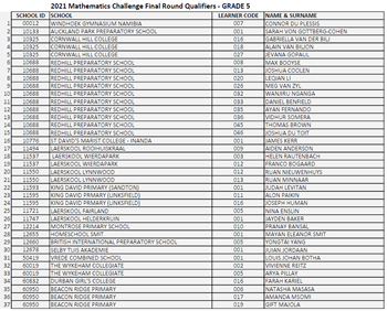 SAMC 2022 Grade 5 Qualifiers