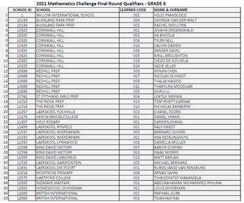 SAMC 2022 Grade 6 Qualifiers