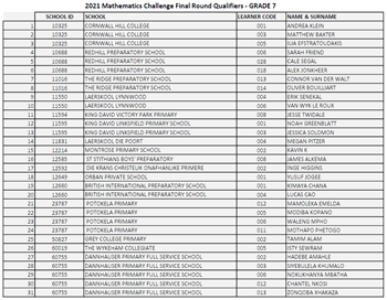 SAMC 2022 Grade 7 Qualifiers