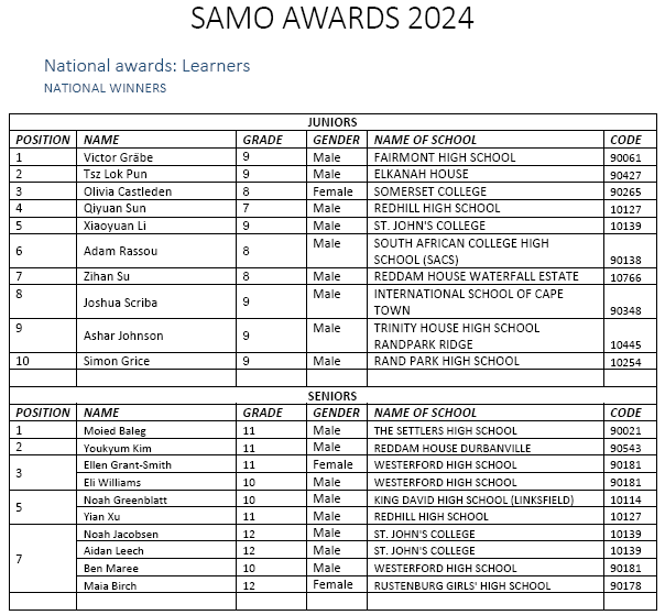 SAMO Awards 2024