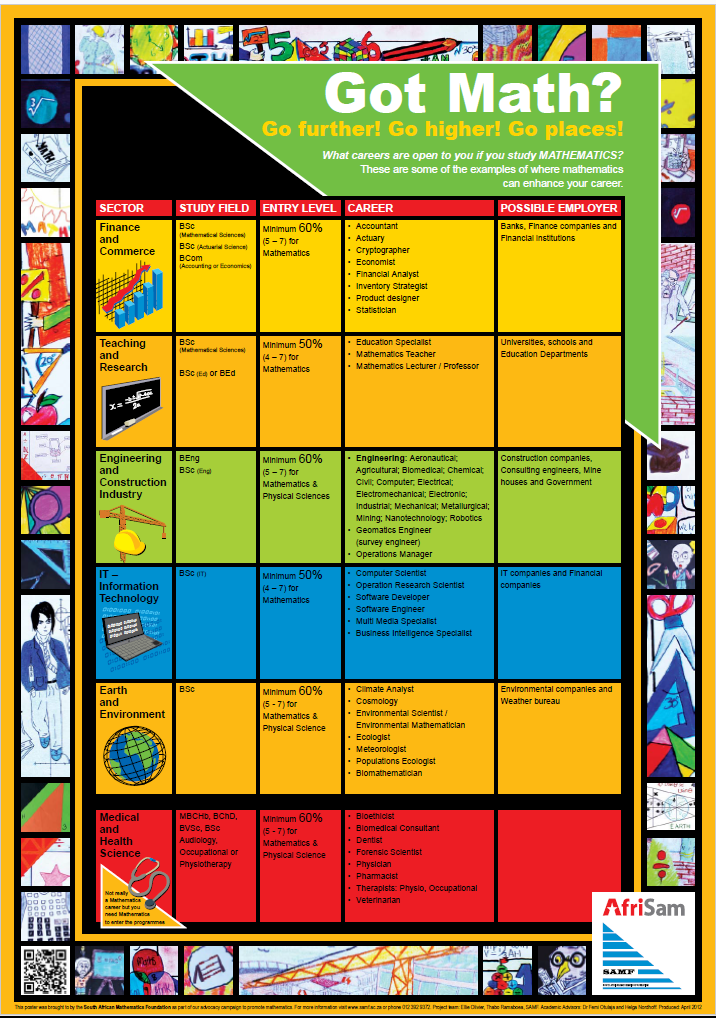 maths careers